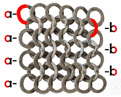 chainmail a and b tilt explained